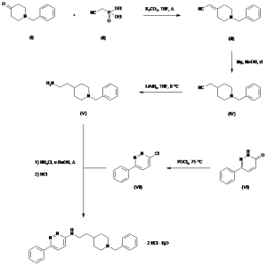 Chemical Products Company in New Jersey | E-ChemHub