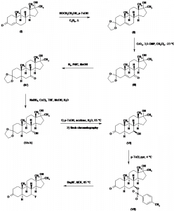 Chemical Products Company in New Jersey | E-ChemHub