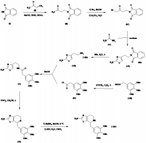 Chemical Products Company in New Jersey | E-ChemHub