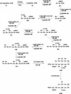 Chemical Products Company in New Jersey | E-ChemHub