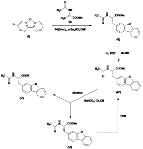 Chemical Products Company in New Jersey | E-ChemHub