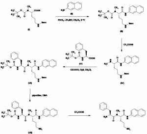 Chemical Products Company in New Jersey | E-ChemHub