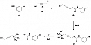 Chemical Products Company in New Jersey | E-ChemHub