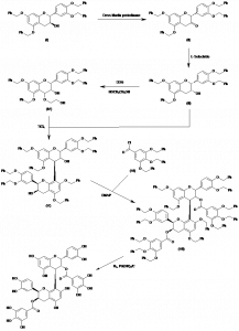 Chemical Products Company in New Jersey | E-ChemHub