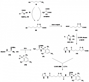 Chemical Products Company in New Jersey | E-ChemHub