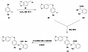 Chemical Products Company in New Jersey | E-ChemHub