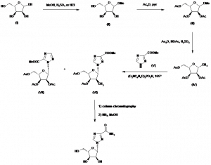 Chemical Products Company in New Jersey | E-ChemHub