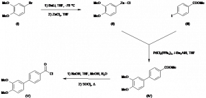 Chemical Products Company in New Jersey | E-ChemHub