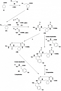 Chemical Products Company in New Jersey | E-ChemHub