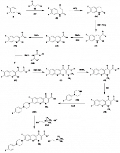 Chemical Products Company in New Jersey | E-ChemHub