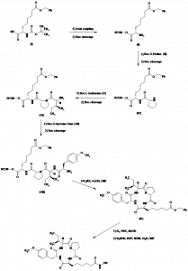 Chemical Products Company in New Jersey | E-ChemHub